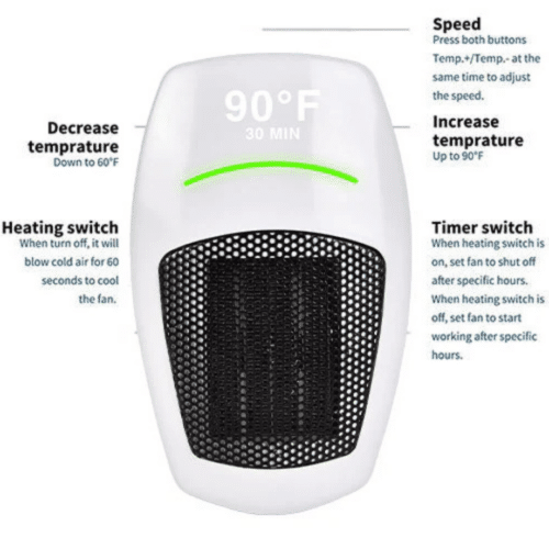 How Cyber Heater Works